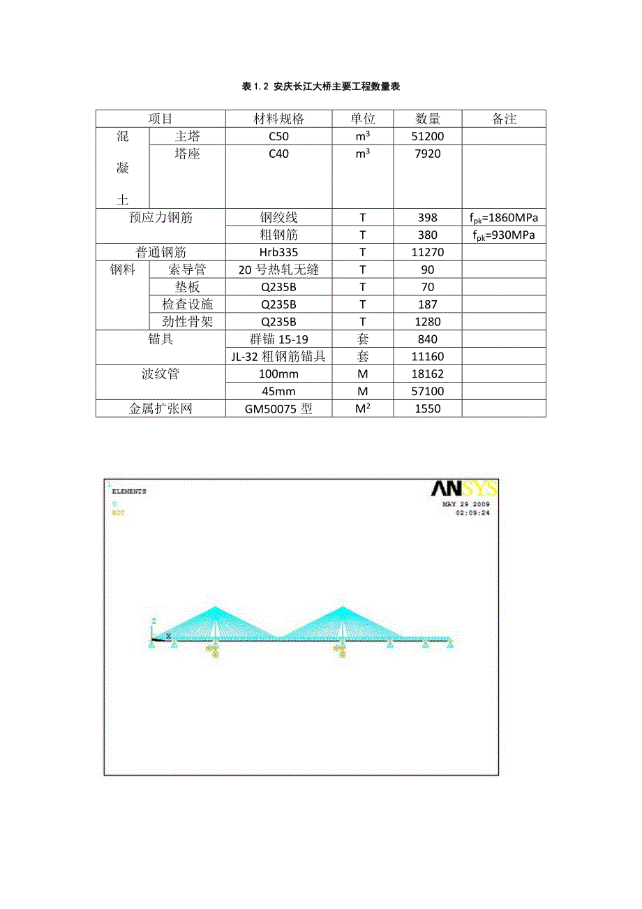 安庆长江铁路大桥(ansys apdl建模)_第3页