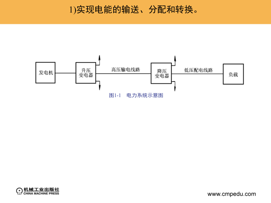 建筑电气工程 教学课件 ppt 作者 谢社初 第一章　建筑电气电工基础_第2页