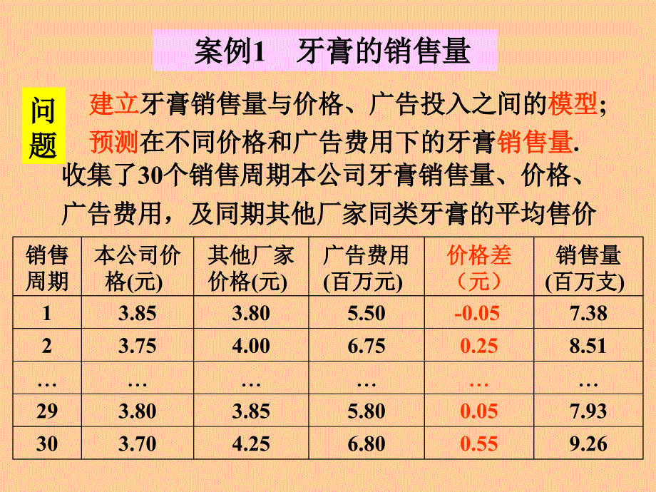 单元五统计回归模型_第3页