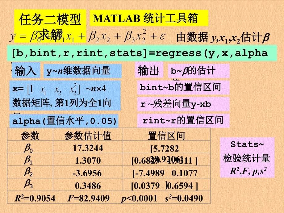 单元五统计回归模型_第5页