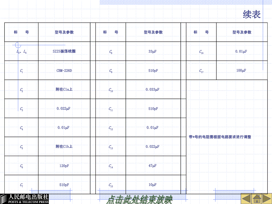 模拟电子技术 第2版  教学课件 PPT 作者 苏士美 实训十一  超外差式收音机的装配与调试_第4页