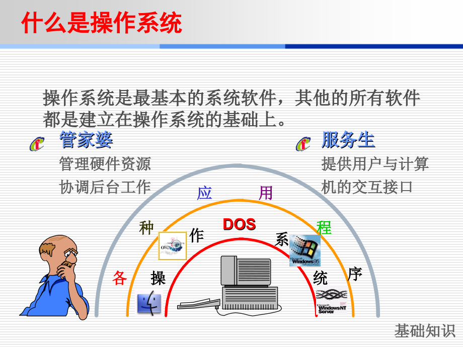 大学计算机基础教程及实训指导-电子教案-薛晓萍 第二部分 Windows XP 操作系统_第4页