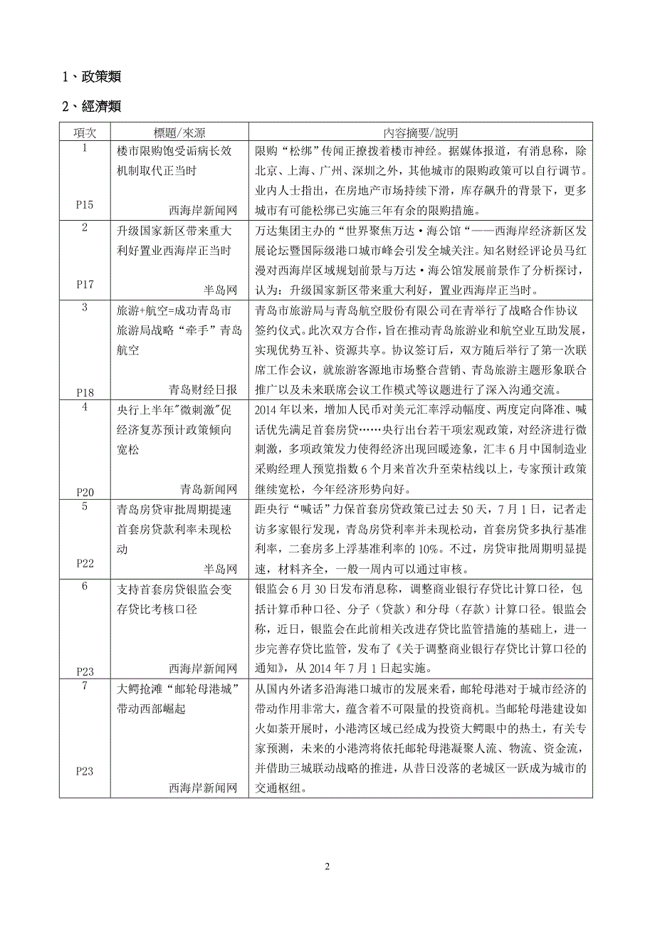 大陸工作週報表報告人日期_第2页