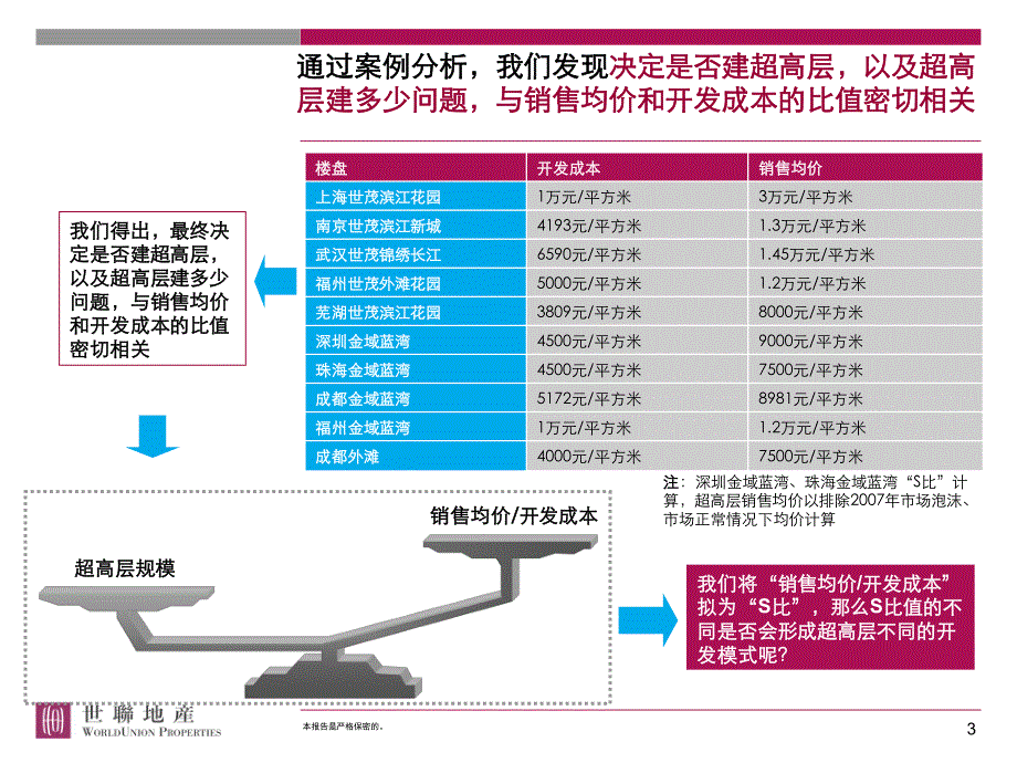 超高层案例包附件_第3页