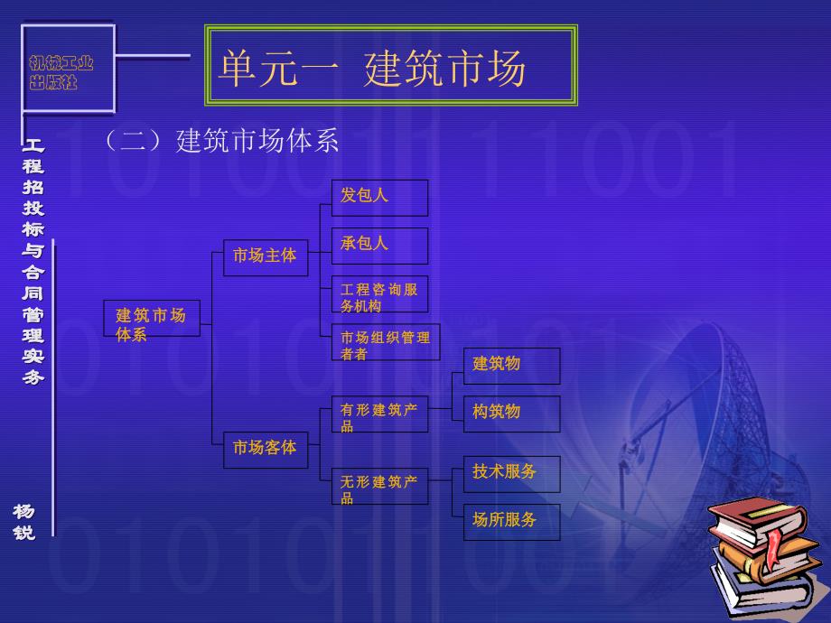 工程招投标与合同管理实务 教学课件 ppt 作者 杨锐 工程招投标单元一_第3页