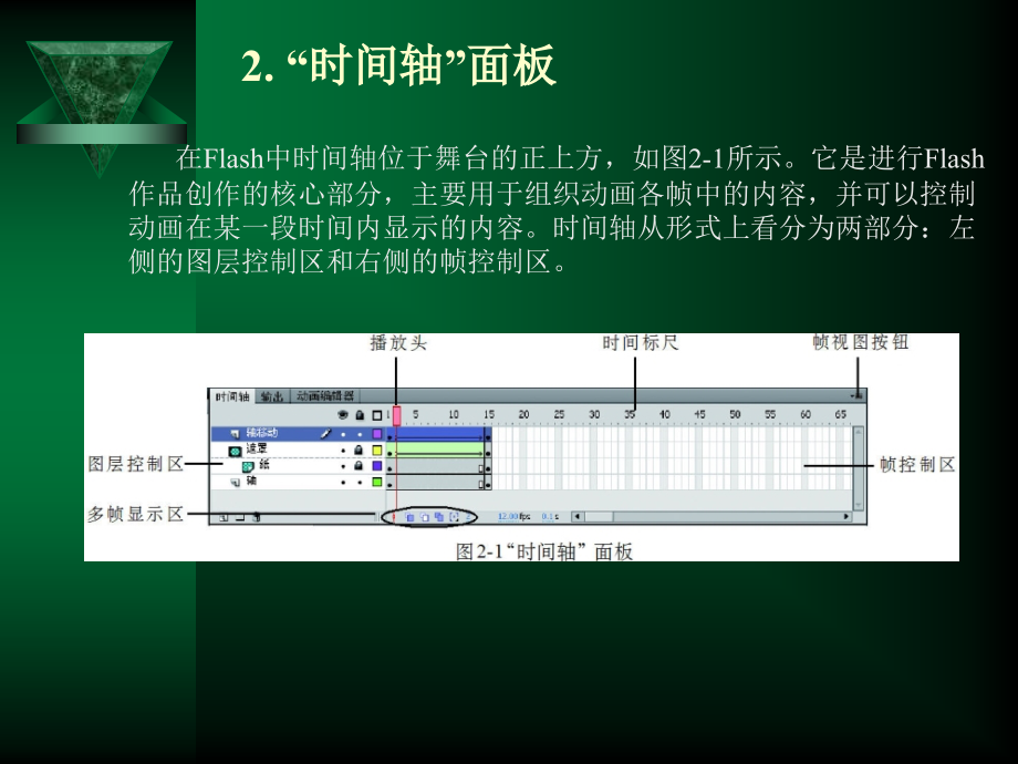 Flash CS5中文版应用教程（第二版）　教学课件 ppt 作者 张凡 华漫_ 第2章 基础动画_第3页