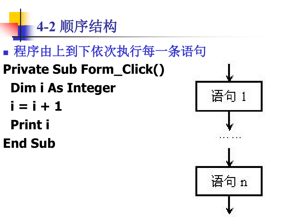 Visual Basic 程序设计 第4章  Visual Basic程序设计结构_第2页