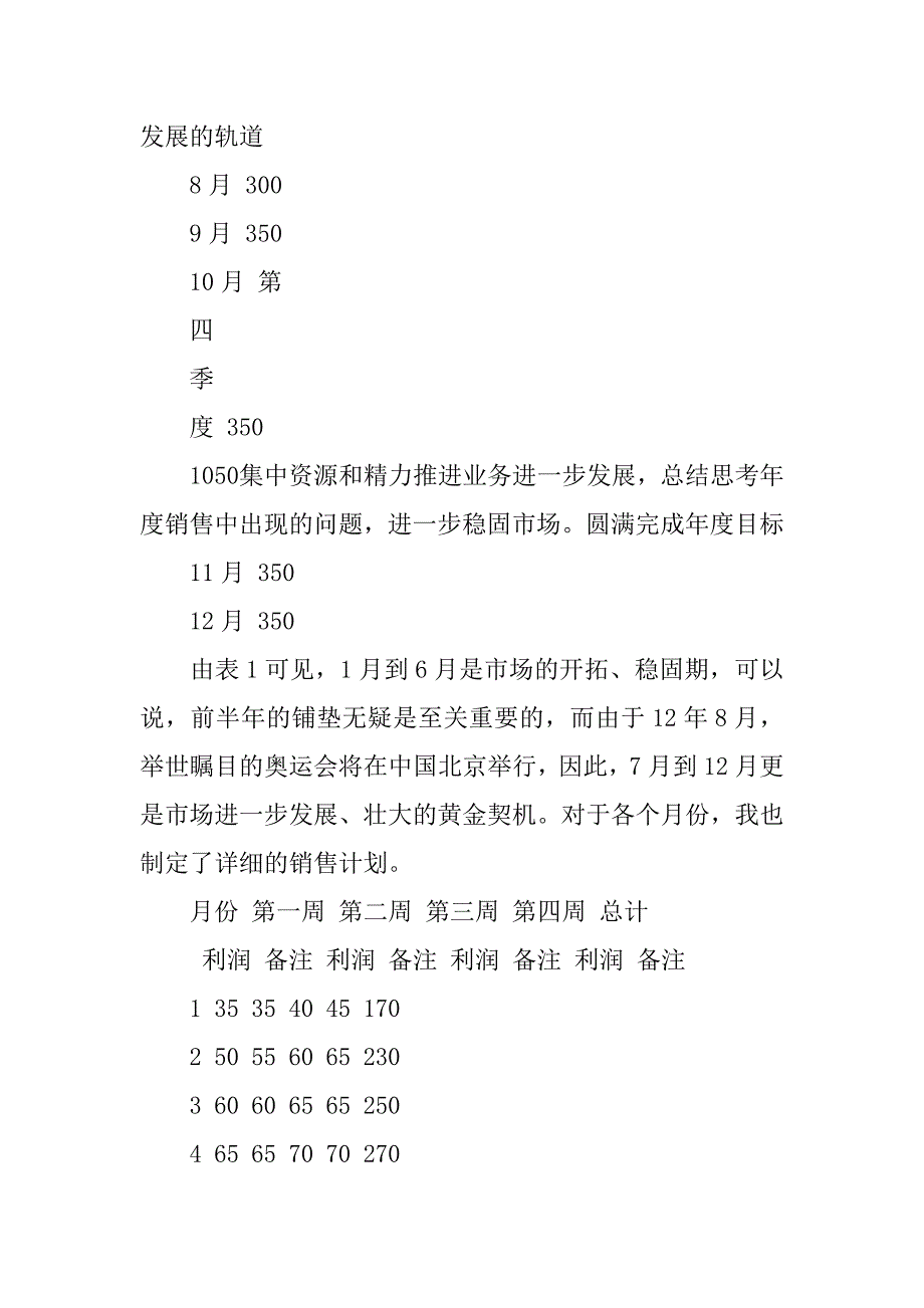 最新20xx置业顾问工作计划_第3页