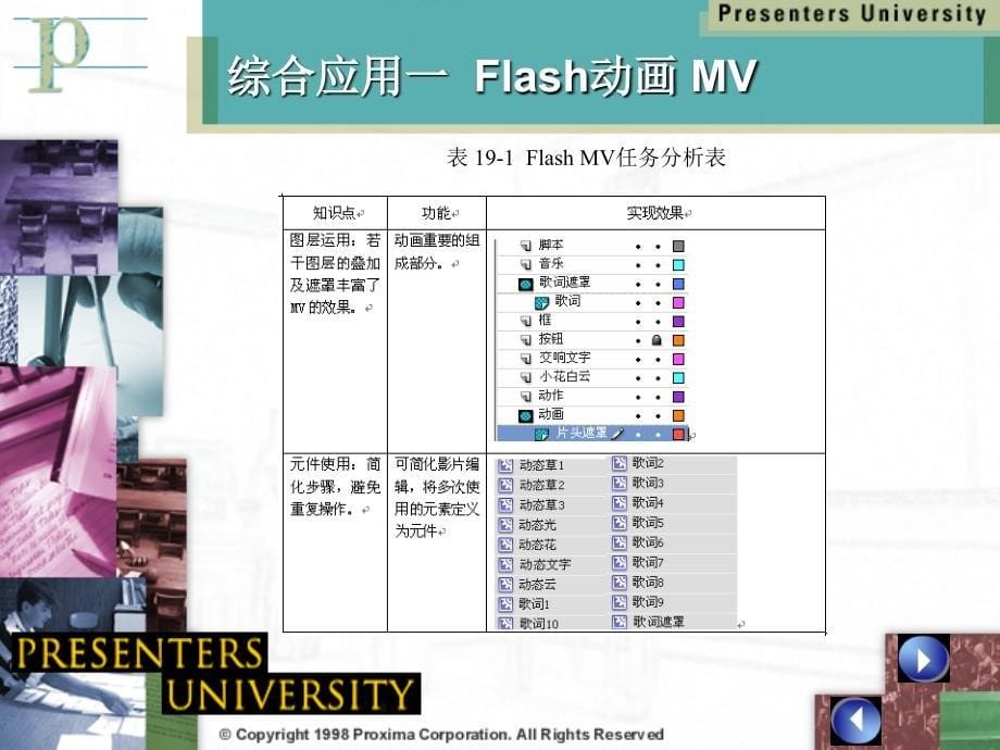 Flash CS4中文版模块教程 教学课件 ppt 作者 明丽宏 彭德林 模块19  Flash的广泛应用_第5页