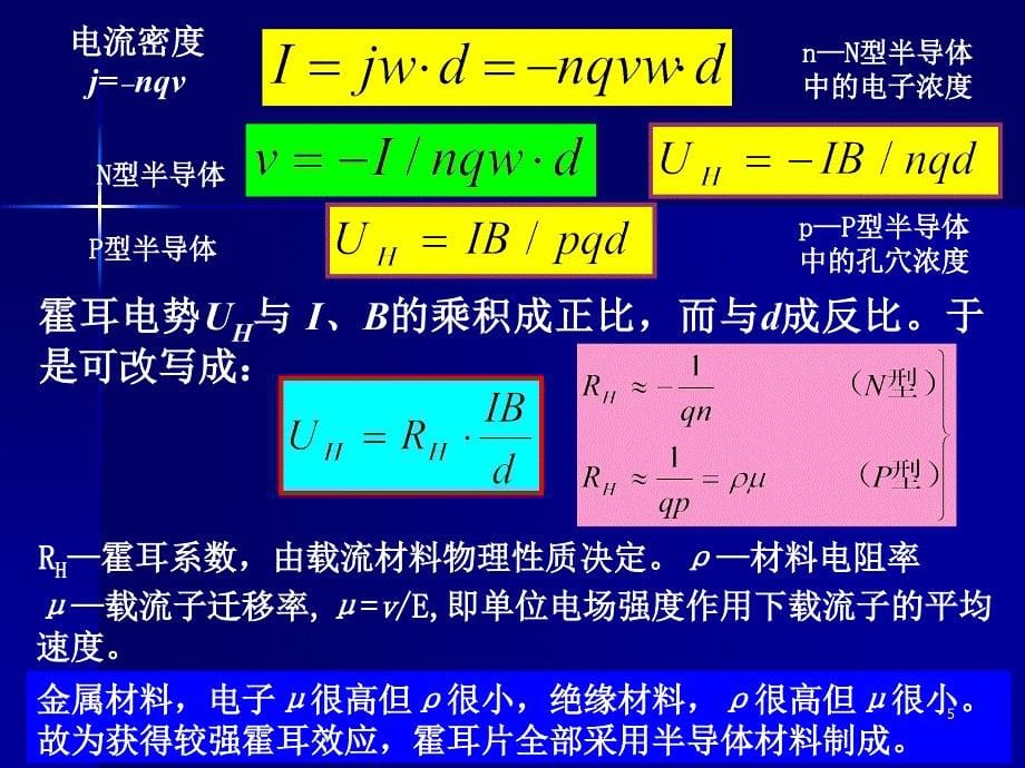 传感器原理及应用 教学课件 ppt 作者 程德福 第四章 磁传感器1-3_第5页