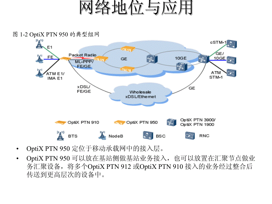 传输模块-华为ptn 950_第4页