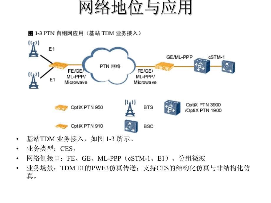 传输模块-华为ptn 950_第5页