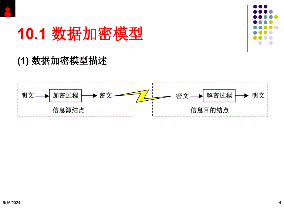 《计算机网络编程技术》多媒体课件 P10 网络信息加密传输程序设计_第4页