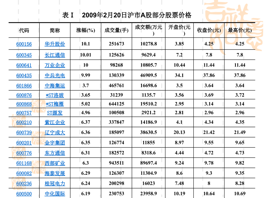 实用统计 教学课件 ppt 作者 樊培茗3 第3章_第3页