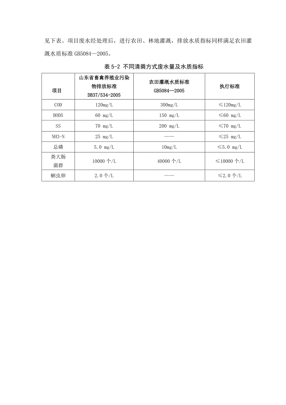 畜禽粪便污水处理_第2页