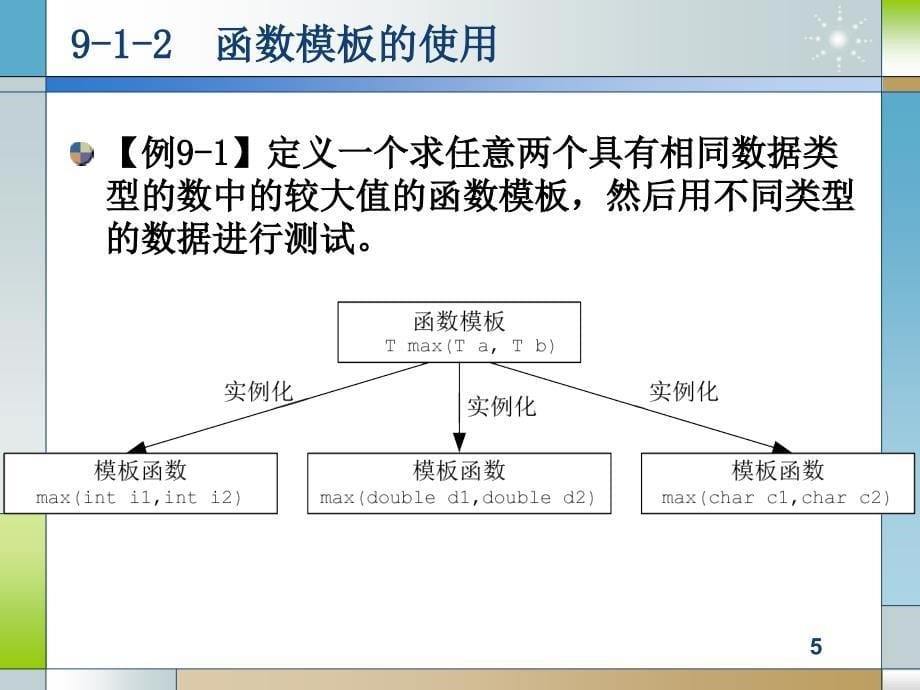 C++程序设计 教学课件 ppt 作者 王春玲 第9章_第5页