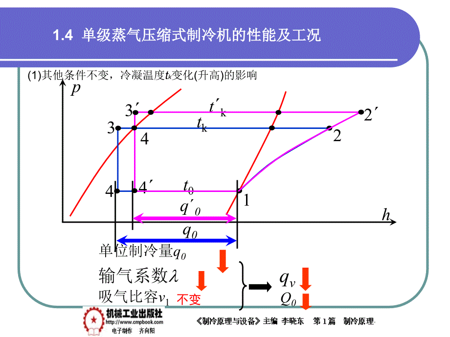 制冷原理与设备 教学课件 ppt 作者 李晓东 1-4_第3页