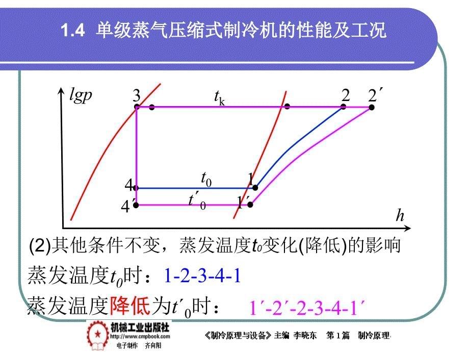 制冷原理与设备 教学课件 ppt 作者 李晓东 1-4_第5页