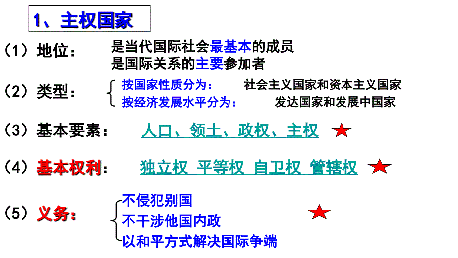 国际社会的主要成员：主权国家和国际组织(2017)_第3页