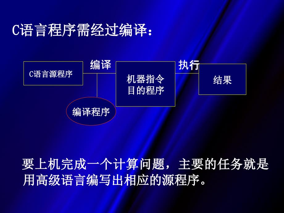 嵌入式Linux系统应用及项目实践 教学课件 ppt 作者 丰海 第4章_嵌入式Linux开发基础_第4页