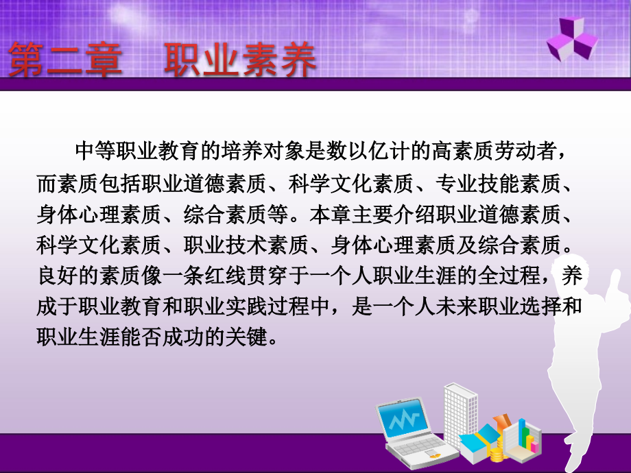 职业素养与就业指导 教学课件 ppt 作者 刘道厚 倪望轩 主编 第二章_第2页