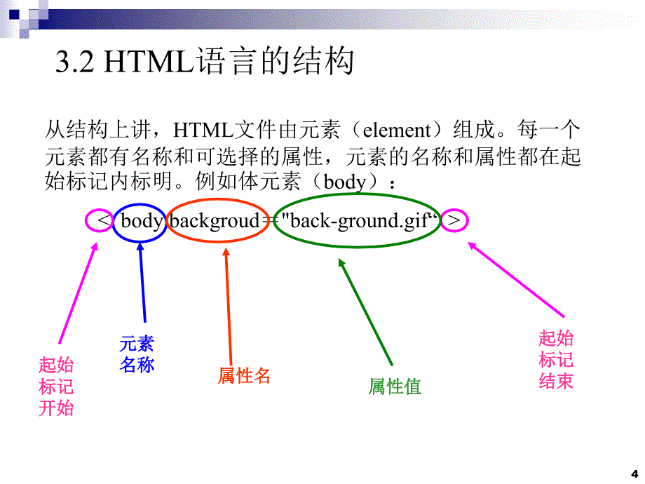 《Web数据库技术》-高晗-电子教案 第3章_第4页