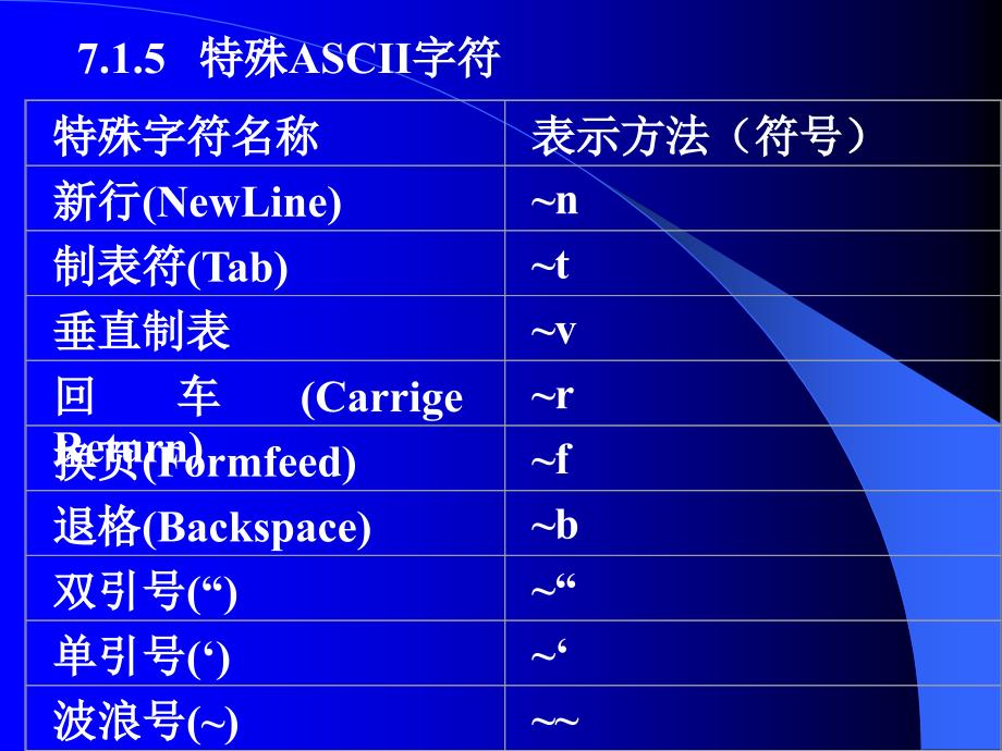 《PowerBuilder案例开发程序设计教程》-陈刚-电子教案 chap7_第4页