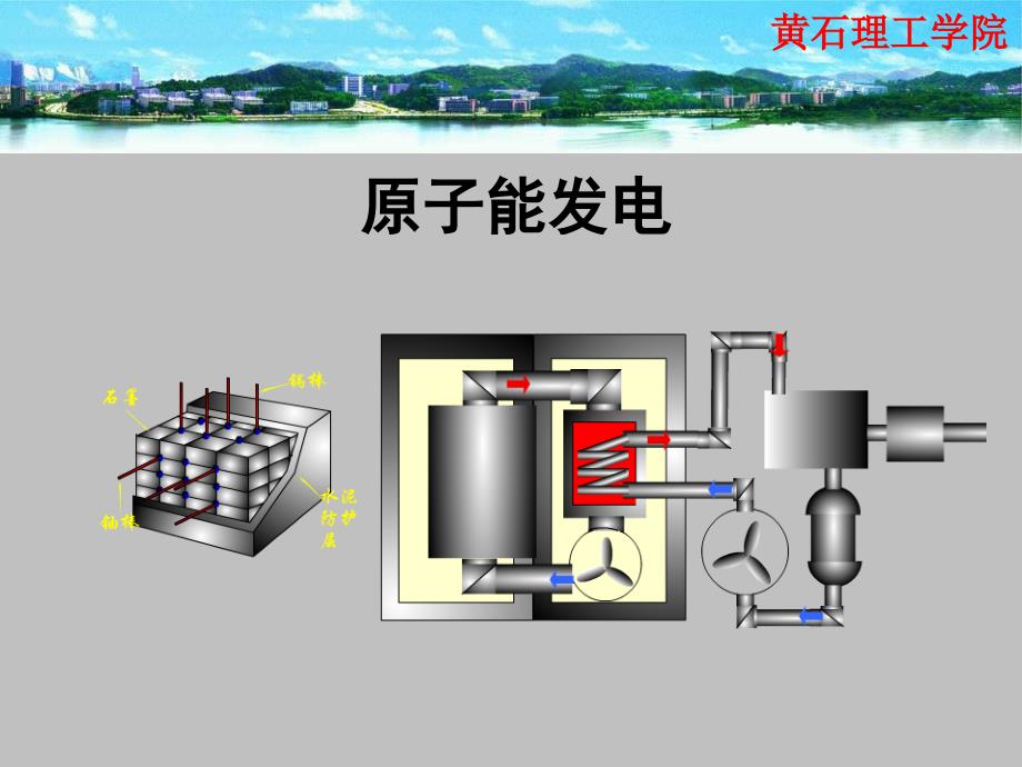 供配电系统 教学课件 ppt 作者 徐滤非第一章 核电厂_第3页