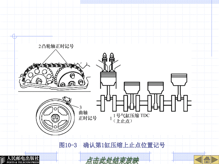 汽车发动机机械系统构造与检修 教学课件 ppt 作者  林平 第10章  发动机的拆卸和解体_第4页