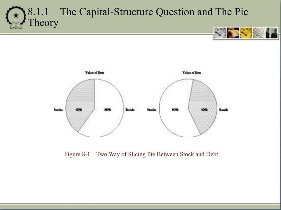 财务管理专业英语 教学课件 ppt 作者 崔刚主编 Chapter 8_第5页