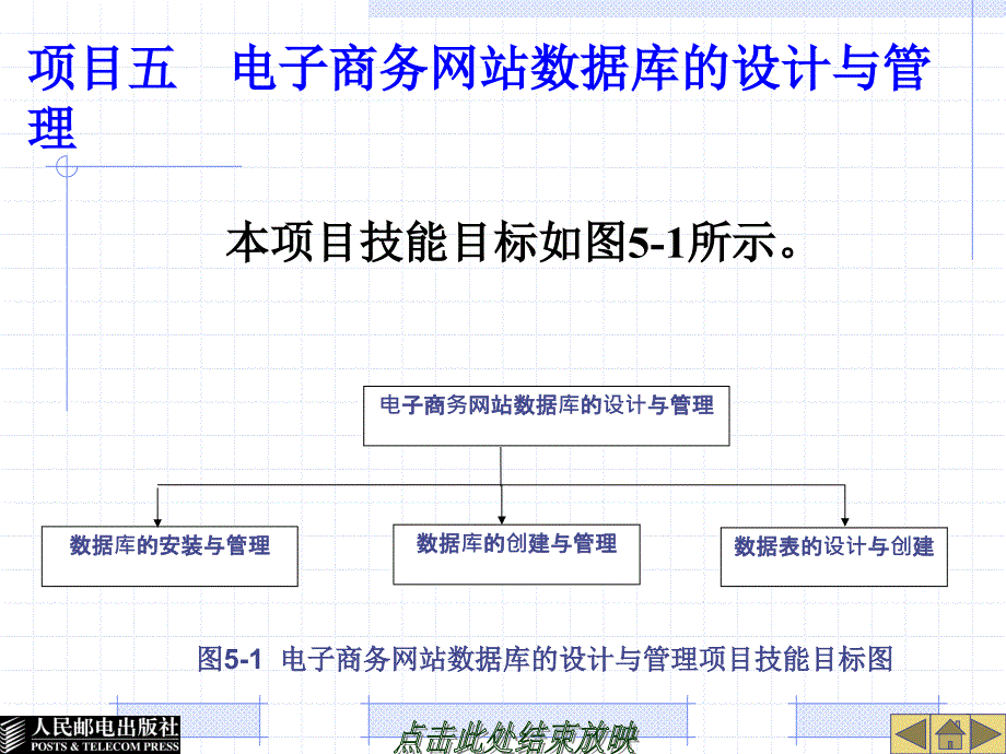 电子商务网站设计与建设 教学课件 ppt 作者  商玮 项目五  电子商务网站数据库的设计与管理_第1页