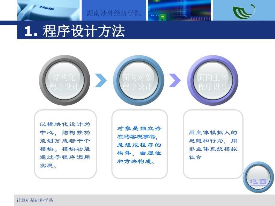 《大学计算机基础（第二版）》-陈振-电子教案 第7章 计算机软件技术 第7章 第15讲 程序设计方法和软件工程基础_第5页