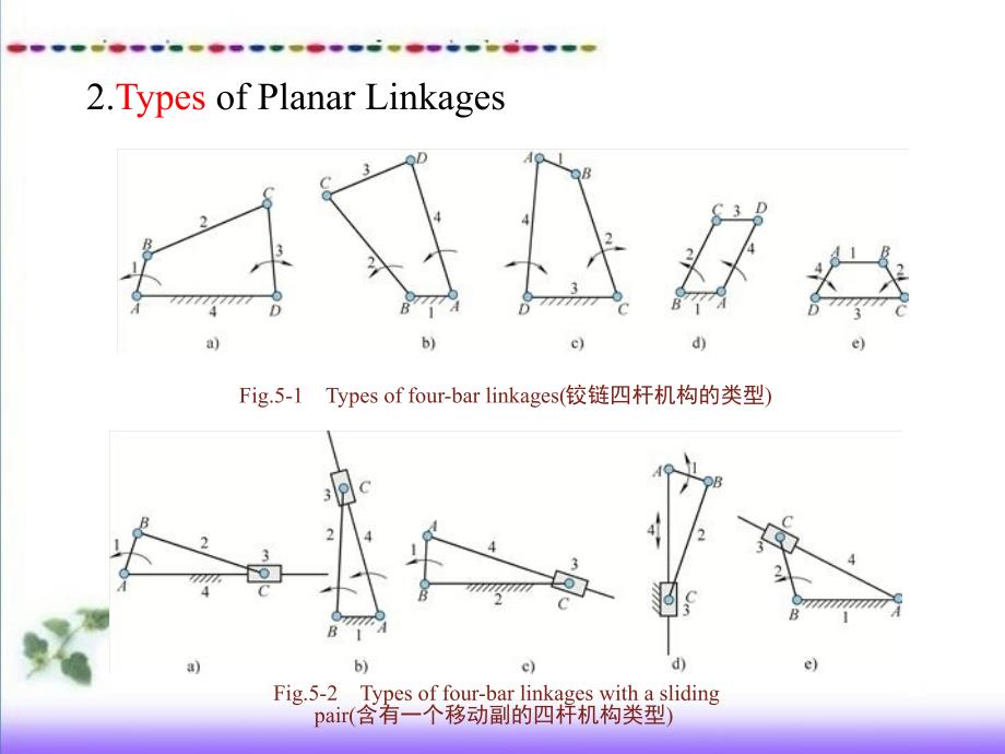 机械原理 英汉双语  教学课件 ppt 作者 张春林 Chapter 5 Synthesis of Planar Linkages_第3页