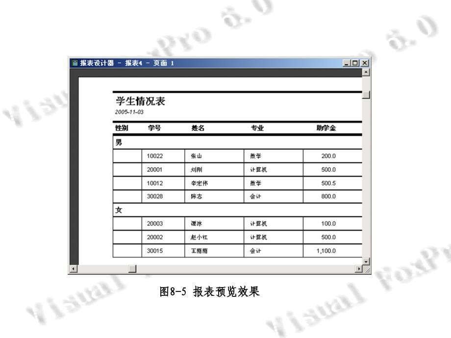 Visual FoxPro 6.0 数据库技术与应用 第2版  教学课件 ppt 刘德山 邹健_ 例9-1_第5页