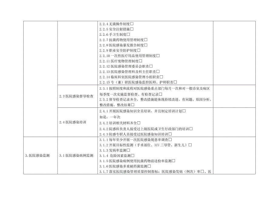 国家院感检查标准_第2页