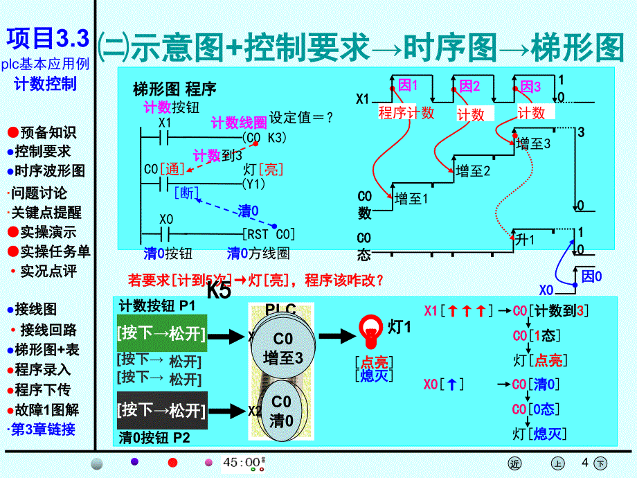 电气控制与PLC应用 教学课件 ppt 胡汉文 丁如春 plc项目3.3【plc-计数控制】ppt课件_第4页