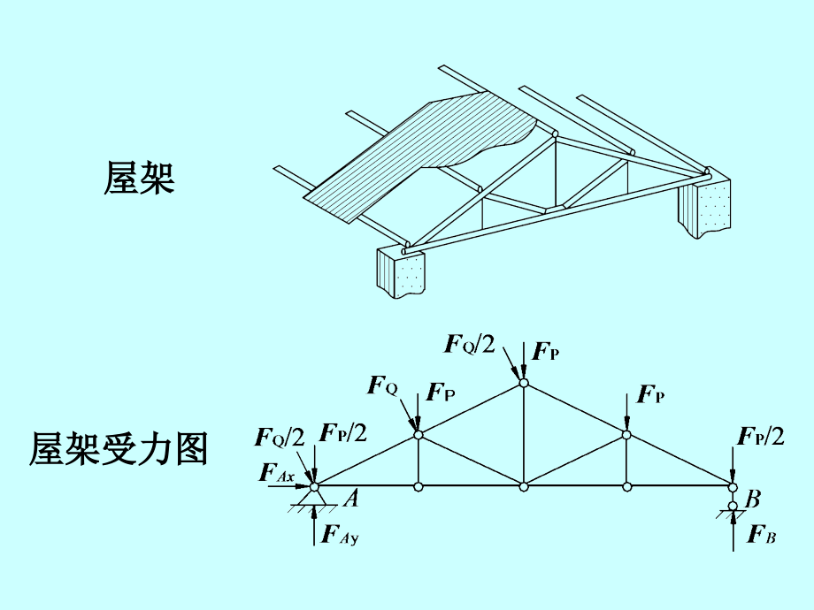 建筑力学 教学课件 ppt 作者 刘成云 第03章 平面任意力系_第3页