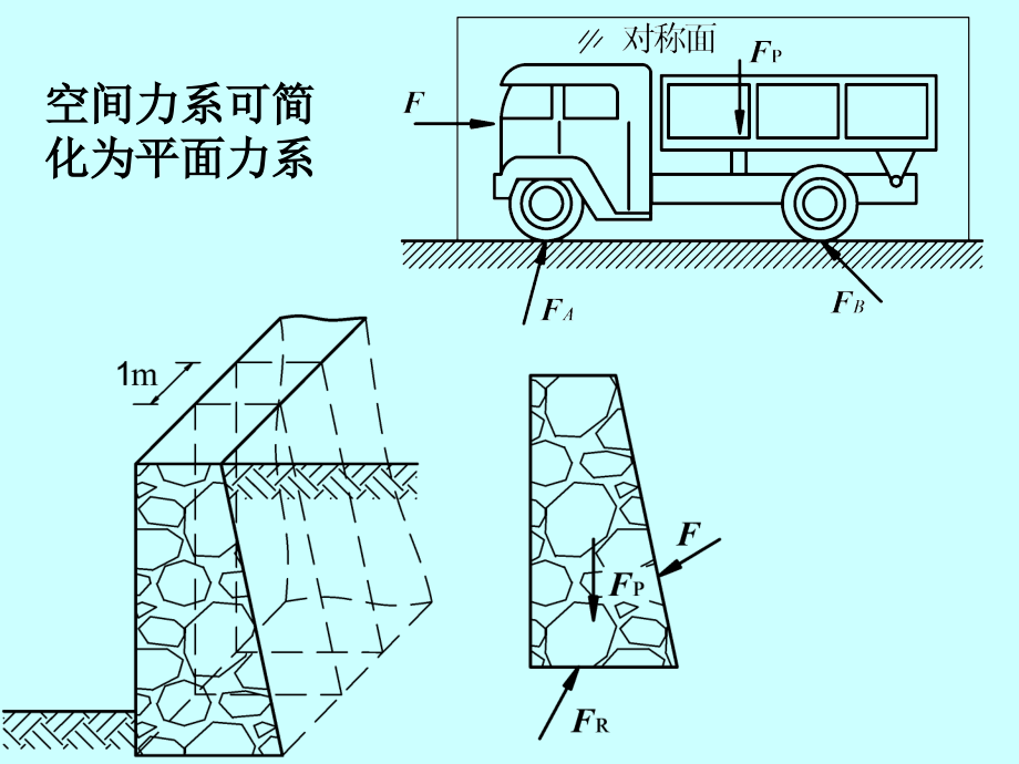 建筑力学 教学课件 ppt 作者 刘成云 第03章 平面任意力系_第4页