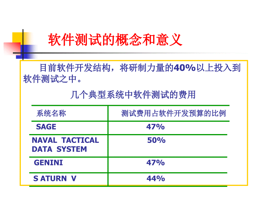 软件工程(第二版)-电子教案-卢潇 第7章软件测试_第4页