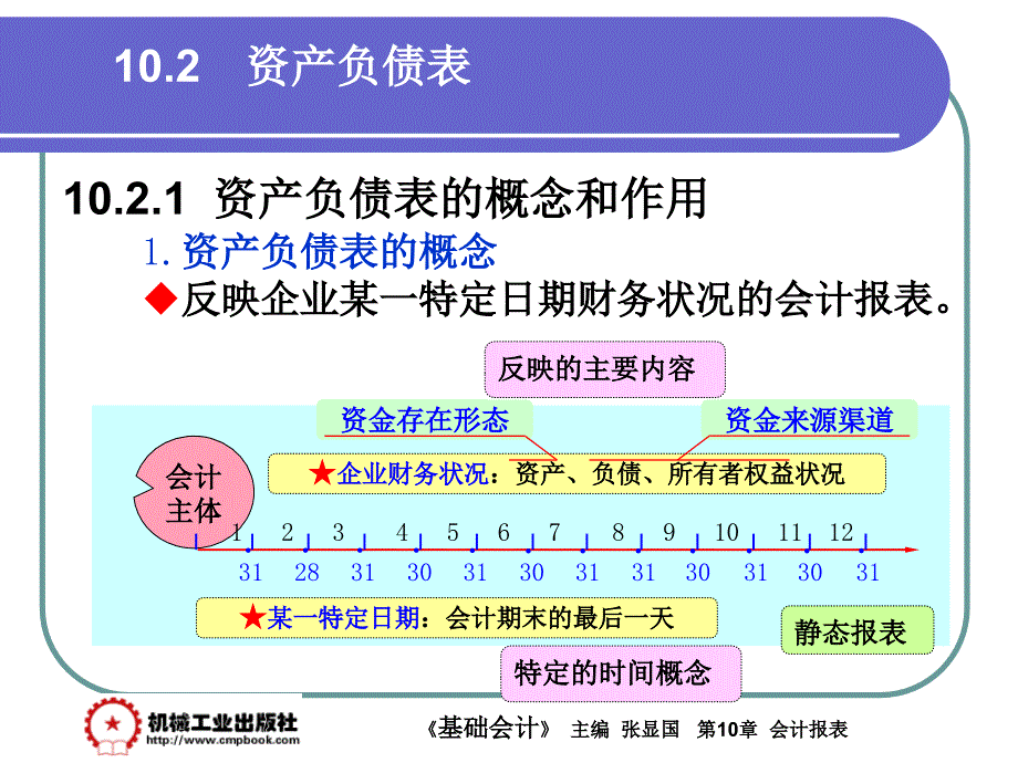 基础会计 教学课件 ppt 作者 张显国第10章 10-2_第2页