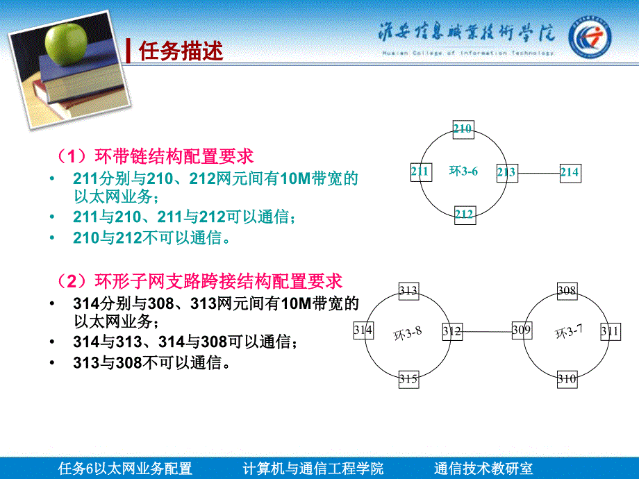 光传输网组建与维护项目化教程 教学课件 ppt 作者 杜文龙 11任务6以太网业务配置_第4页