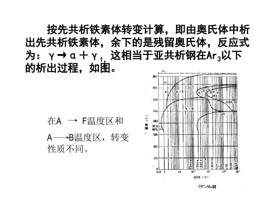 固态相变 教学课件 ppt 作者 刘宗昌第5章贝氏体相变与贝氏体 5.5贝氏体相变热力学_第5页