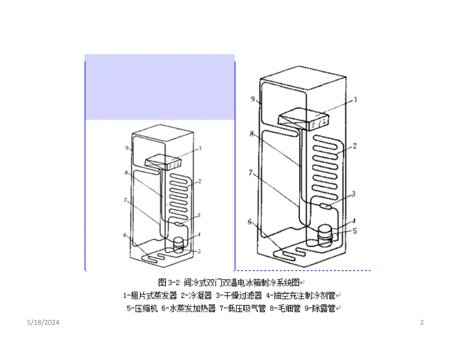 制冷与低温工艺 教学课件 ppt 作者 程有凯 第三章_第2页