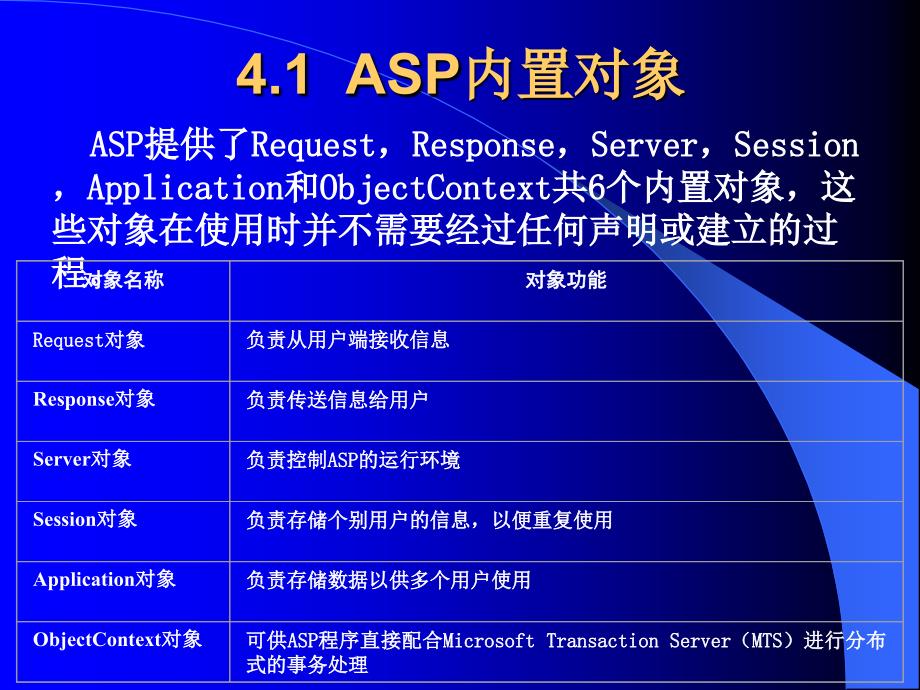《ASP程序设计及应用》-张景峰-电子教案 第4章  Request和Response对象_第2页
