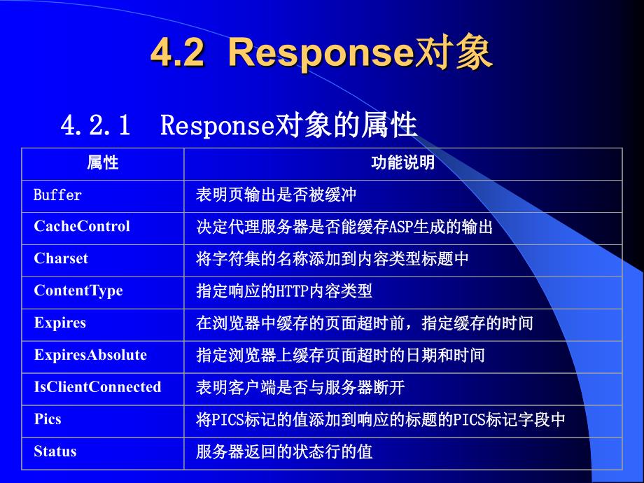《ASP程序设计及应用》-张景峰-电子教案 第4章  Request和Response对象_第4页