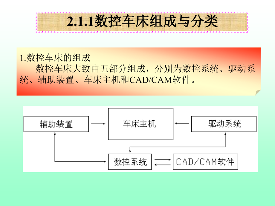 模具数控加工技术 教学课件 ppt 作者  陈子银 第2章 模具数控车削加工技术_第3页