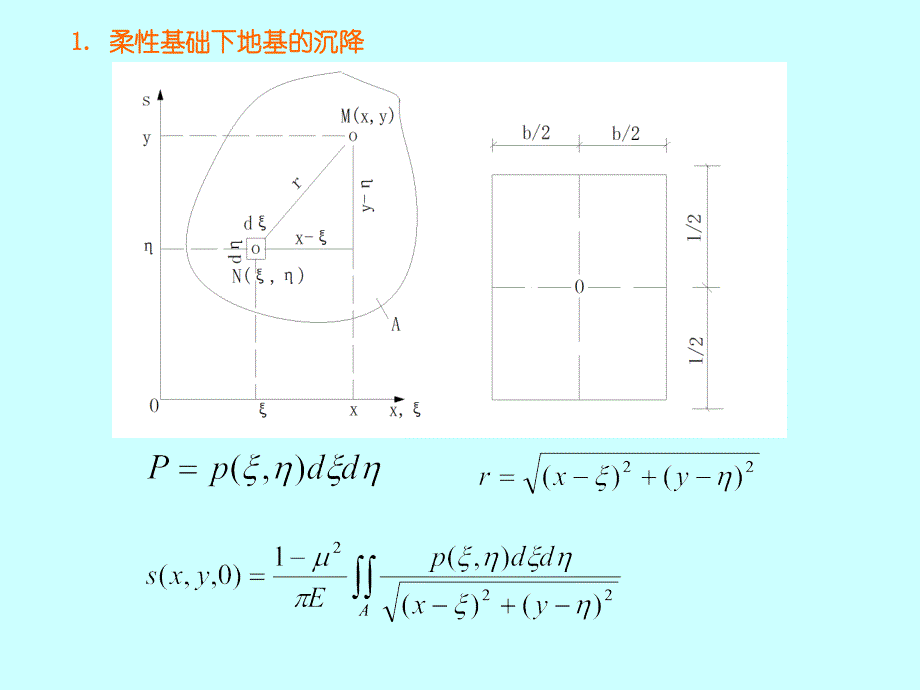 土力学与基础工程 教学课件 ppt 作者 代国忠 第4章 土的压缩性与地基沉降计算(2)_第4页