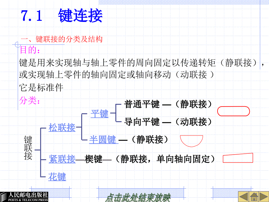 汽车机械基础 教学课件 ppt 作者  徐咏良 王晖 7.连接_第4页