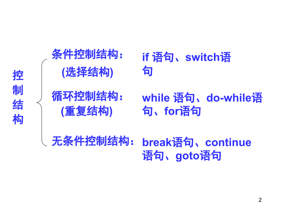 《C++程序设计基础》-陆勤-电子教案 第二章 程序控制结构_第2页