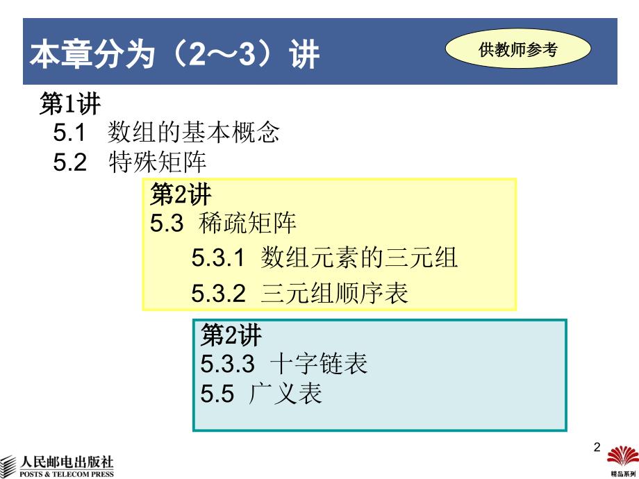 数据结构 C++版  普通高等教育“十一五”国家级规划教材  教学课件 ppt 杨秀金 第5章  数组和广义表-3_第2页